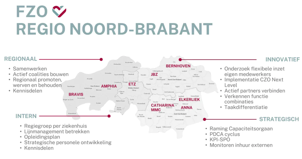FZO-regio Noord-Brabant
