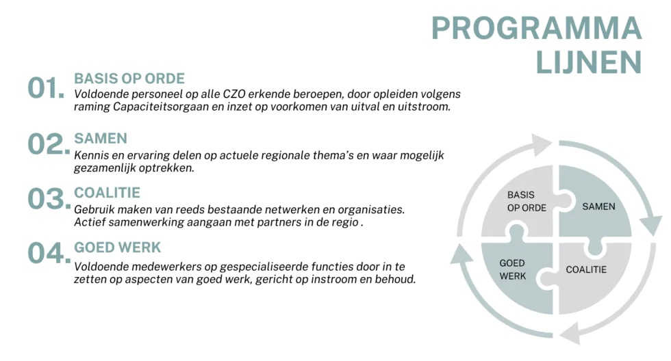 Programmalijnen