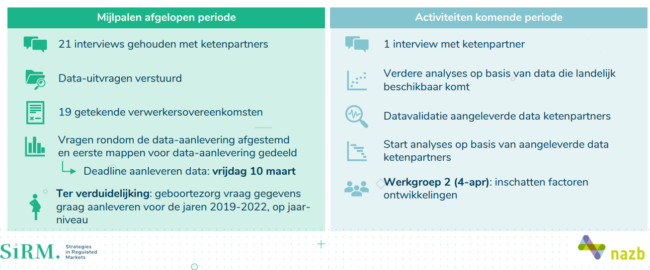 Mijlpalen 7 maart 2023