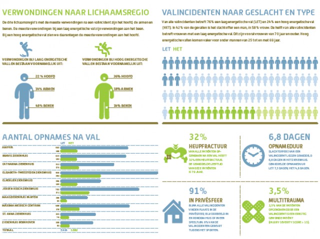 Factsheet valincidenten in 2018