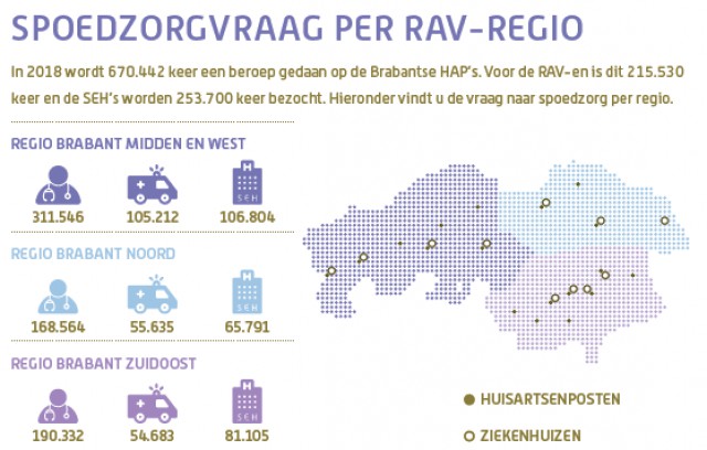 Factsheet spoedzorg in Noord-Brabant