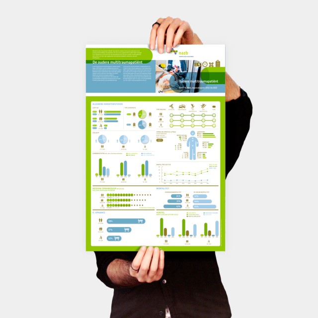 Factsheet oudere multitraumapatiënt