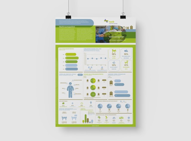 Factsheets traumaregistratie 2025