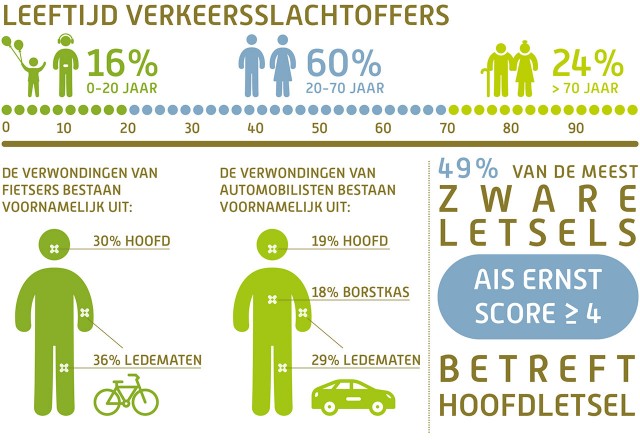 Verkeersslachtoffers Brabant in beeld